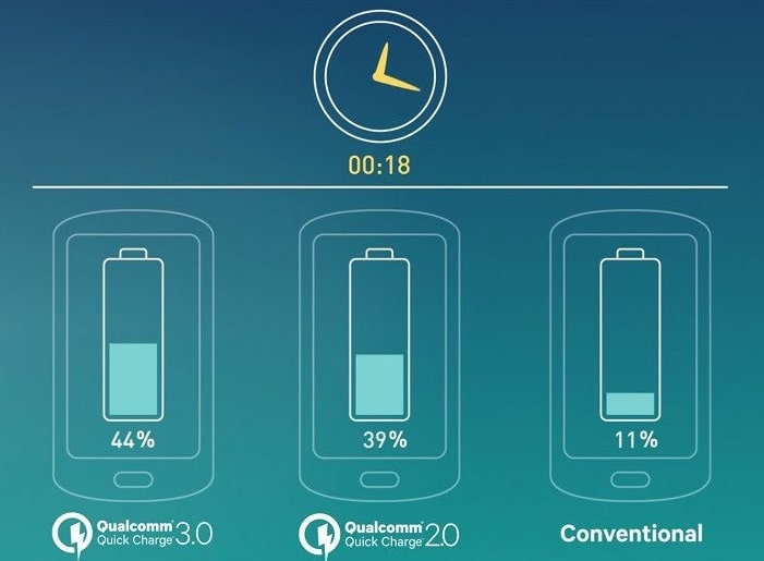 tim-hieu-ve-cong-nghe-sac-nhanh-quick-charge (3)