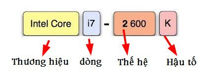 tim-hieu-ve-cpu-4