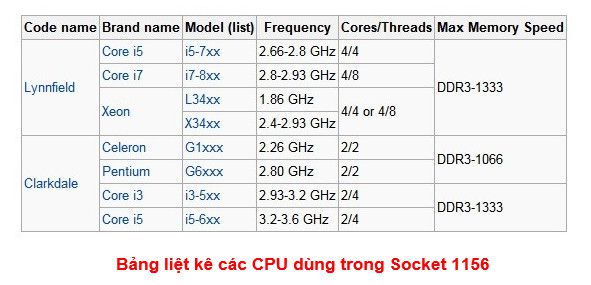 tim-hieu-ve-mainboard-12