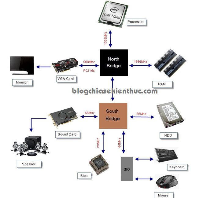 tim-hieu-ve-mainboard-2