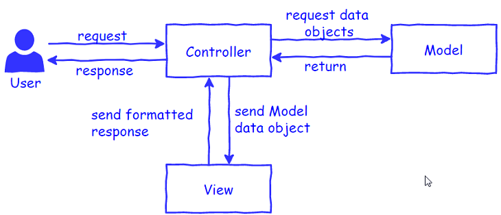 top-10-web-framework-tot-nhat-phan-2 (1)