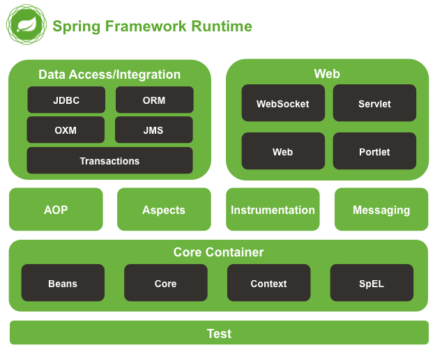 top-10-web-framework-tot-nhat-phan-2 (3)