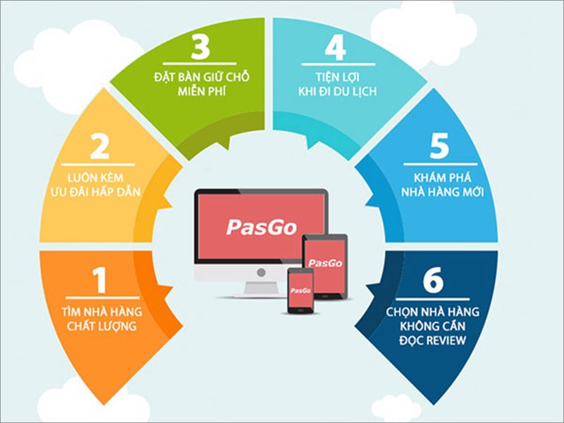 PasGo PasGo