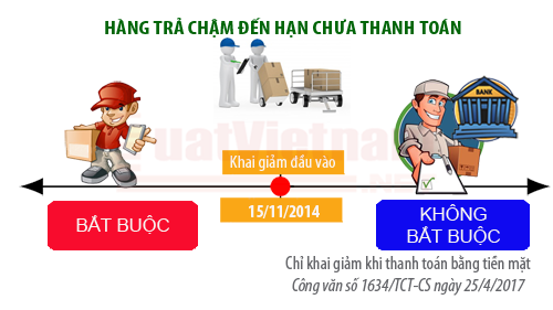 Mua hàng trả trậm trả góp