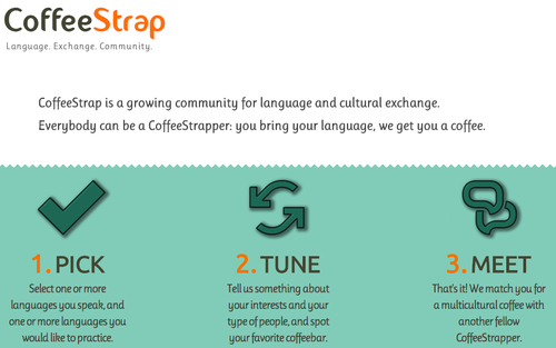Coffee Strap Coffee Strap