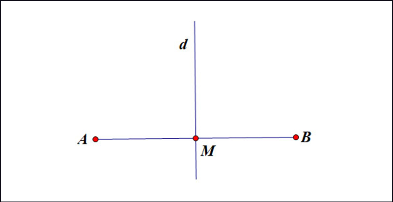 Đối xứng trục