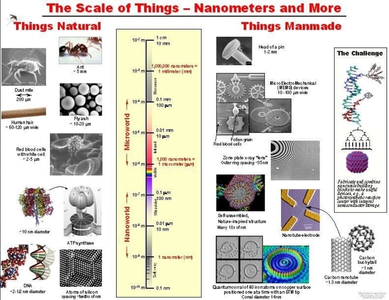 ung-dung-cua-cong-nghe-nano (2)