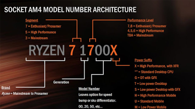 Cách đọc tên CPU AMD Cách đọc tên CPU AMD