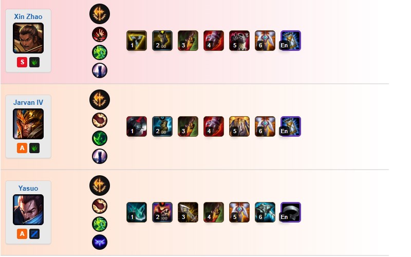 Các tướng khắc chế Gragas Các tướng khắc chế Gragas