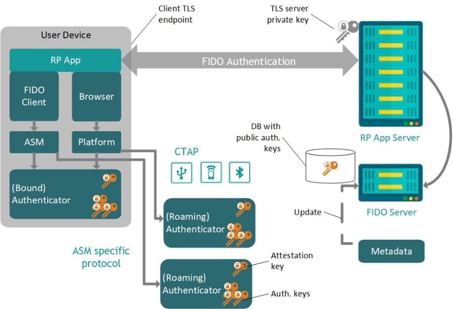 xac-thuc-2-yeu-to-voi-two-factor-security-key (4)