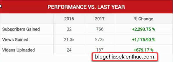 xem-tong-ket-cua-kenh-youtube-trong-vong-1-nam (12)