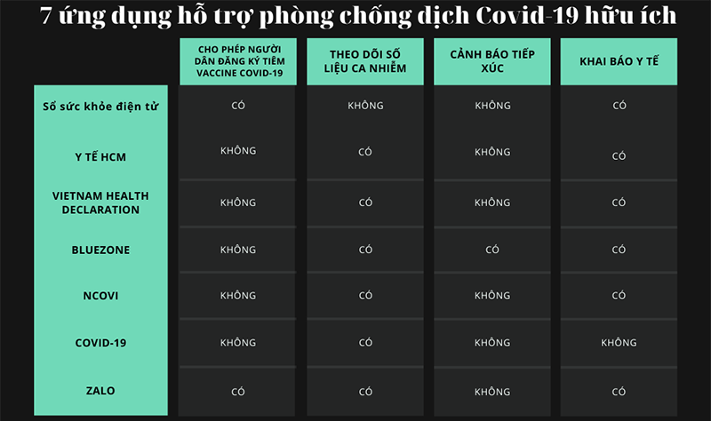7 ứng dụng phòng chống dịch Covid-19 7 ứng dụng phòng chống dịch Covid-19