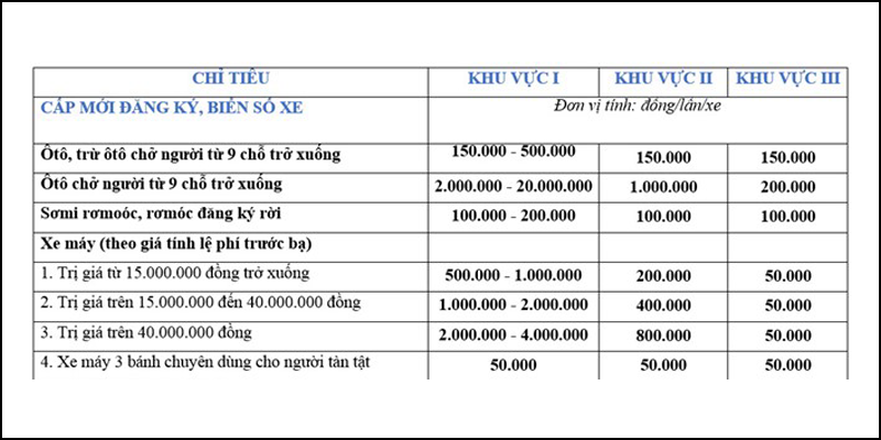 Mức lệ phí tham khảo theo thông tư 229 Mức lệ phí tham khảo theo thông tư 229