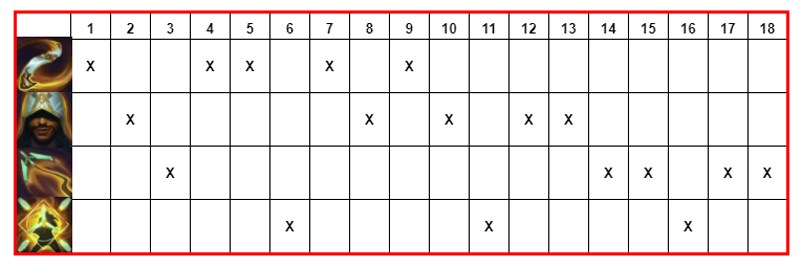 Thứ tự nâng skill của Akshan Thứ tự nâng skill của Akshan