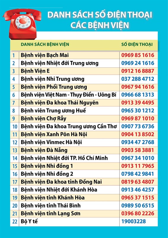 Bị Covid gọi số nào? Đây là tổng đài tiếp nhận phản ánh về dịch bệnh Bị Covid gọi số nào? Đây là tổng đài tiếp nhận phản ánh về dịch bệnh