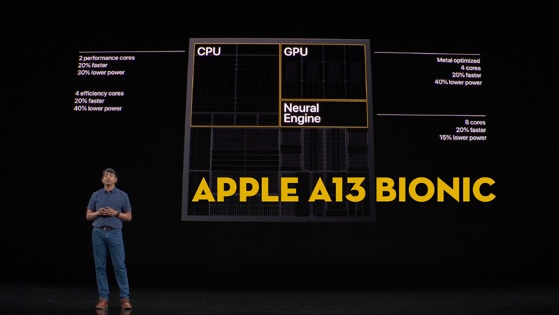 iPad 9 được cho là sẽ dùng chip A13 Bionic iPad 9 được cho là sẽ dùng chip A13 Bionic