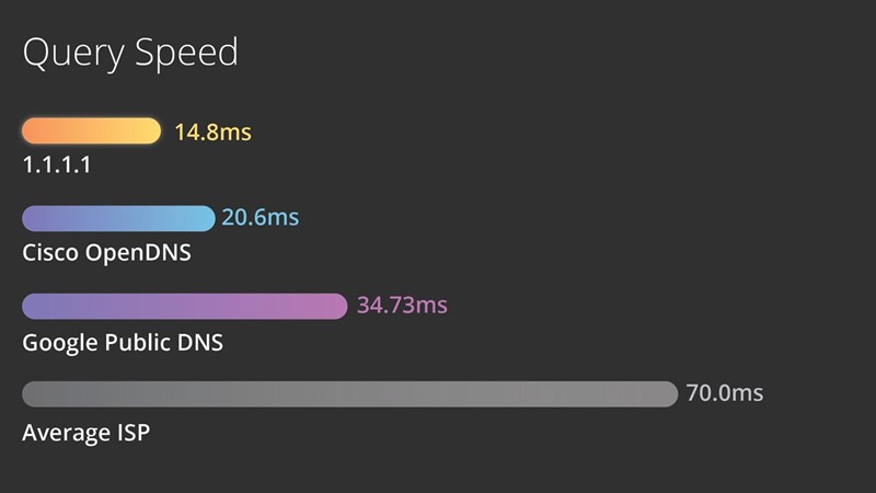 Cách nhập code 1.1.1.1 dịch vụ VPN Warp+ lên đến 270 TB Cách nhập code 1.1.1.1 dịch vụ VPN Warp+ lên đến 270 TB