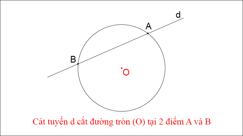 cat-tuyen-la-gi-ly-thuyet-va-bai-tap-ve-cat-tuyen-cua-1-800x450-1 Cát tuyến của đường tròn
