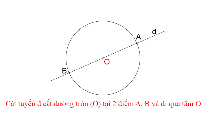cat-tuyen-la-gi-ly-thuyet-va-bai-tap-ve-cat-tuyen-cua-2-800x450-1 Cát tuyến của đường tròn đi qua tâm đường tròn
