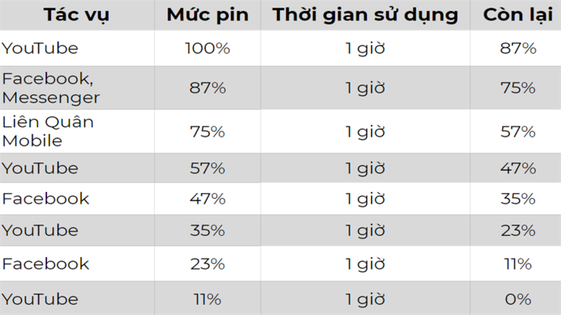 dung lượng pin s20+ dung lượng pin s20+
