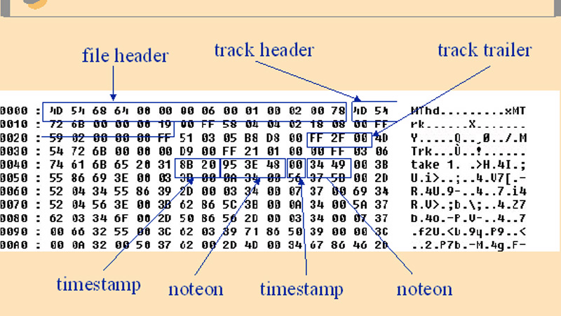 Standard MIDI Files hiện tại là một định dạng file cho hệ điều hành Windows