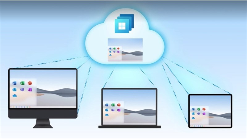 hình window365 trên nhiều thiết bị khác nhau hình window365 trên nhiều thiết bị khác nhau