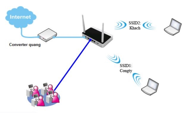 Lan là gì? Tổng quan về mạng máy tính, mạng Lan 5
