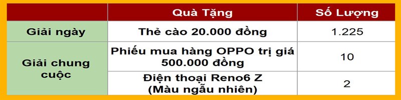 DANH SÁCH GIẢI THƯỞNG DANH SÁCH GIẢI THƯỞNG
