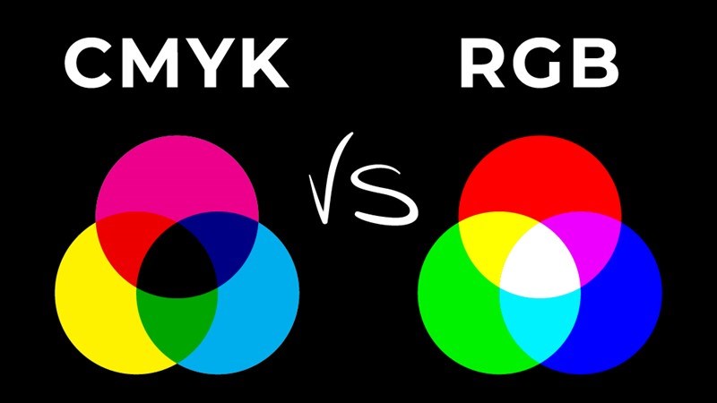 RGB và CMYK RGB và CMYK
