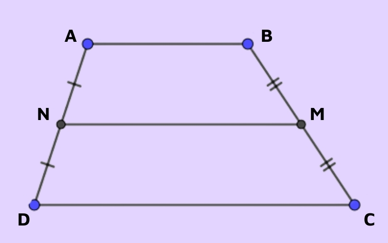 NM chính là đường trung bình của hình thang ABCD