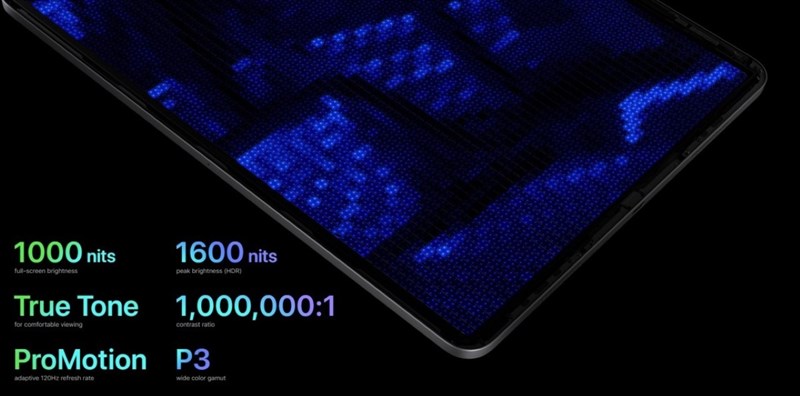 Màn hình miniLED Màn hình miniLED