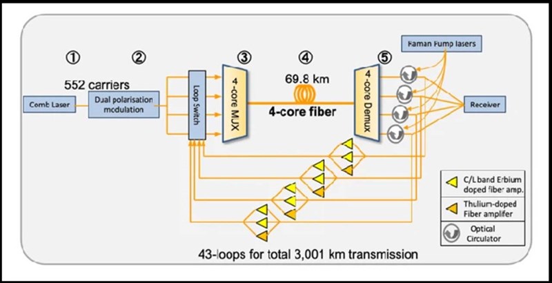 Nhật bản phá kỷ lục về tốc độ Internet, gấp đôi con số trước đó Nhật bản phá kỷ lục về tốc độ Internet, gấp đôi con số trước đó