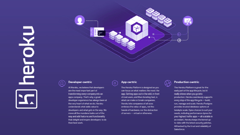 Heroku