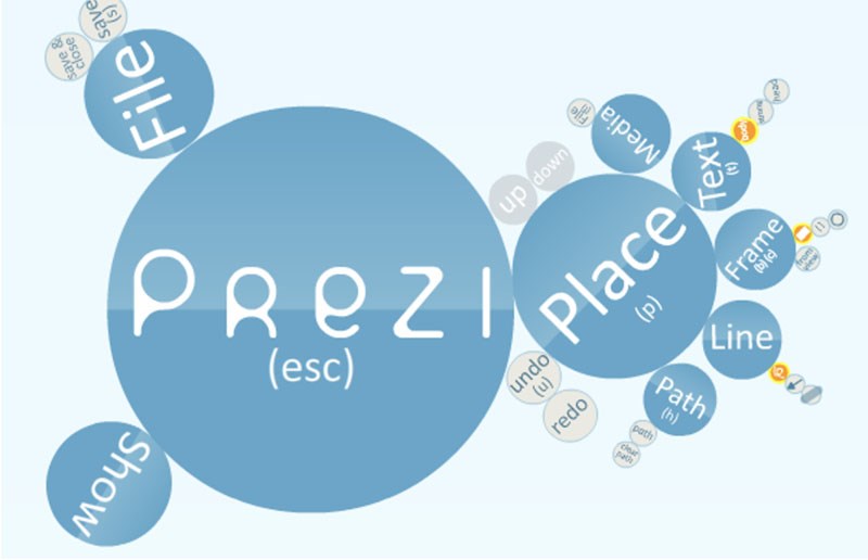 Tính năng nổi bật Prezi Tính năng nổi bật Prezi