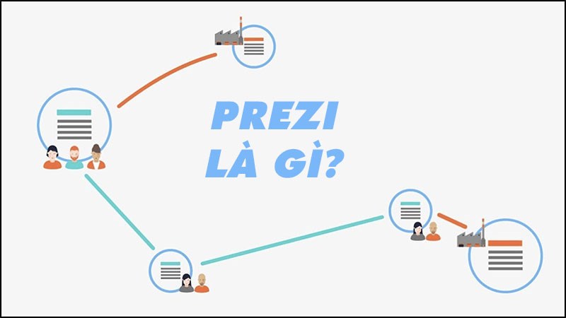 Prezi là gì? Prezi là gì?