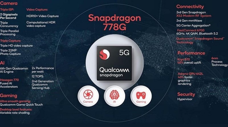 Thông số cấu hình của Snapdragon 778G Thông số cấu hình của Snapdragon 778G