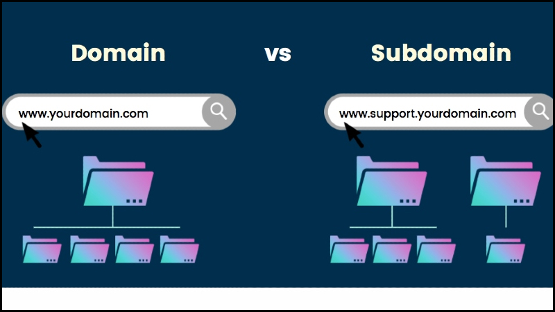 Subdomain hoạt động như một domain thông thường