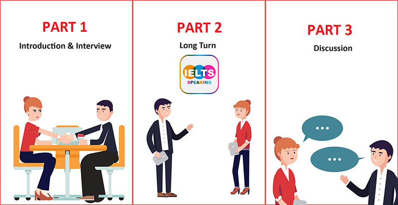 Lưu ý về thang điểm bài thi IELTS Speaking