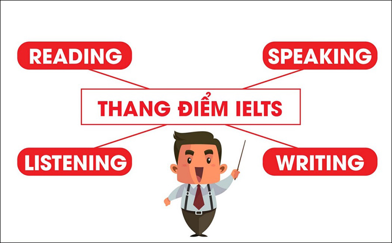 Một số quy ước về làm tròn trong bài thi IELTS