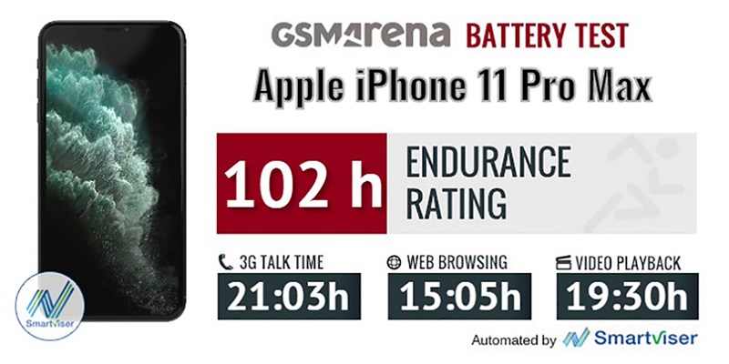 TOP iPhone pin trâu 2021 TOP iPhone pin trâu 2021