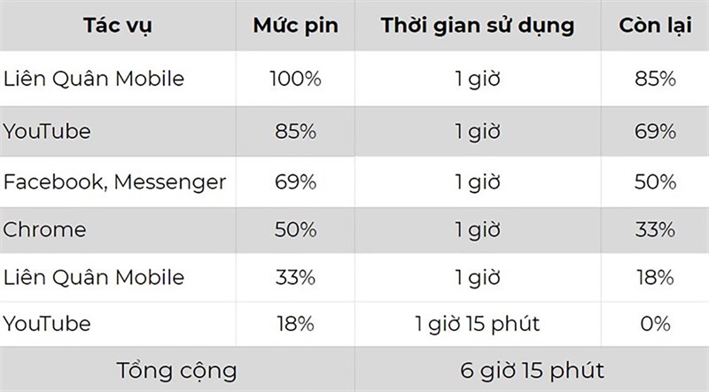 TOP iPhone pin trâu 2021 TOP iPhone pin trâu 2021