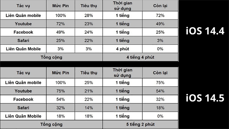 TOP iPhone pin trâu 2021 TOP iPhone pin trâu 2021