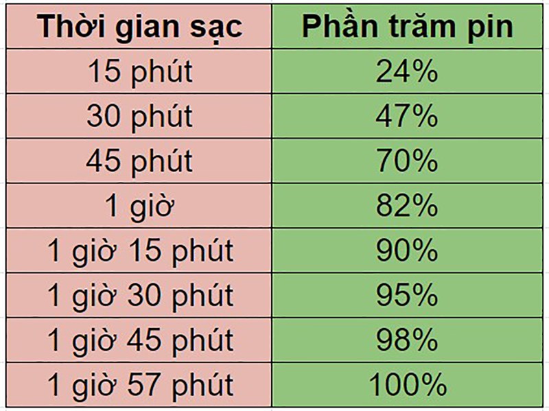 TOP iPhone pin trâu 2021 TOP iPhone pin trâu 2021