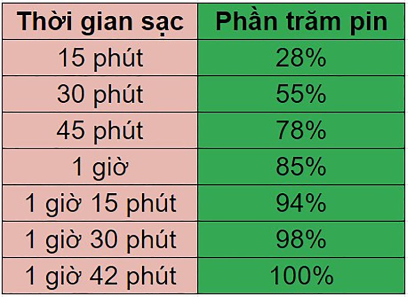 TOP iPhone pin trâu 2021 TOP iPhone pin trâu 2021