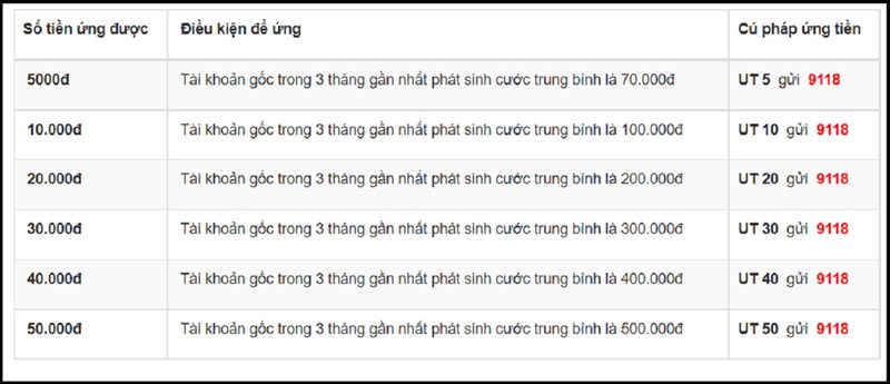 9118 là tổng đài gì? Có nên sử dụng dịch vụ số điện thoại này không? 9118 là tổng đài gì? Có nên sử dụng dịch vụ số điện thoại này không?