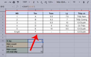 Bảng dữ liệu mẫu giúp bạn hiểu hơn về hàm COUNT