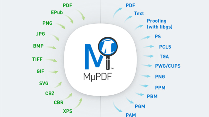5-phan-mem-doc-file-pdf-tren-may-tinh-windows-mac-mien-phi-9-800x450-1 Phần mềm MuPDF