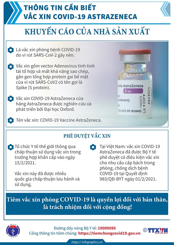 Giải đáp: Vaccine nào tốt nhất? Vaccine nào của Trung Quốc? Và... Giải đáp: Vaccine nào tốt nhất? Vaccine nào của Trung Quốc? Và...
