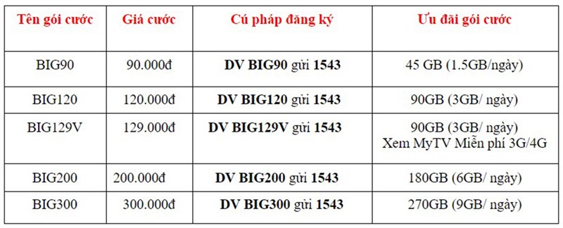 Cách đăng ký 5G VinaPhone Cách đăng ký 5G VinaPhone