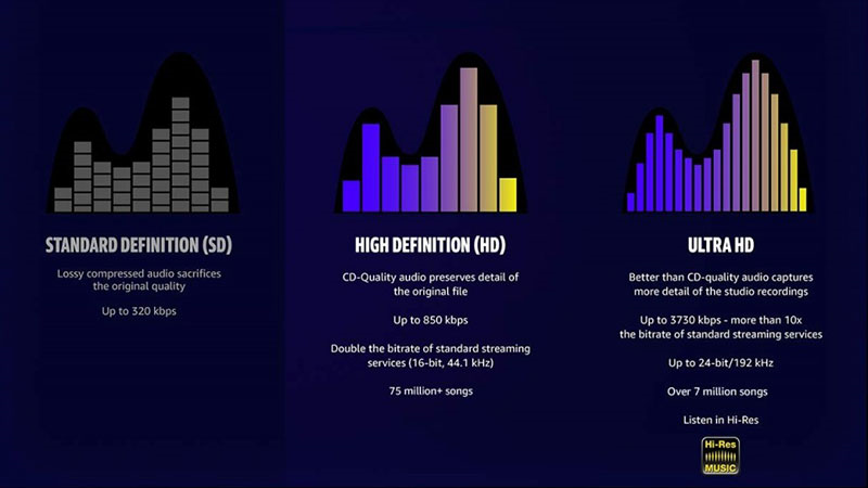 bitrate-la-gi-co-trong-linh-vuc-nao-tam-quan-trong-cua206 Bitrate càng cao âm thanh có chất lượng càng tốt